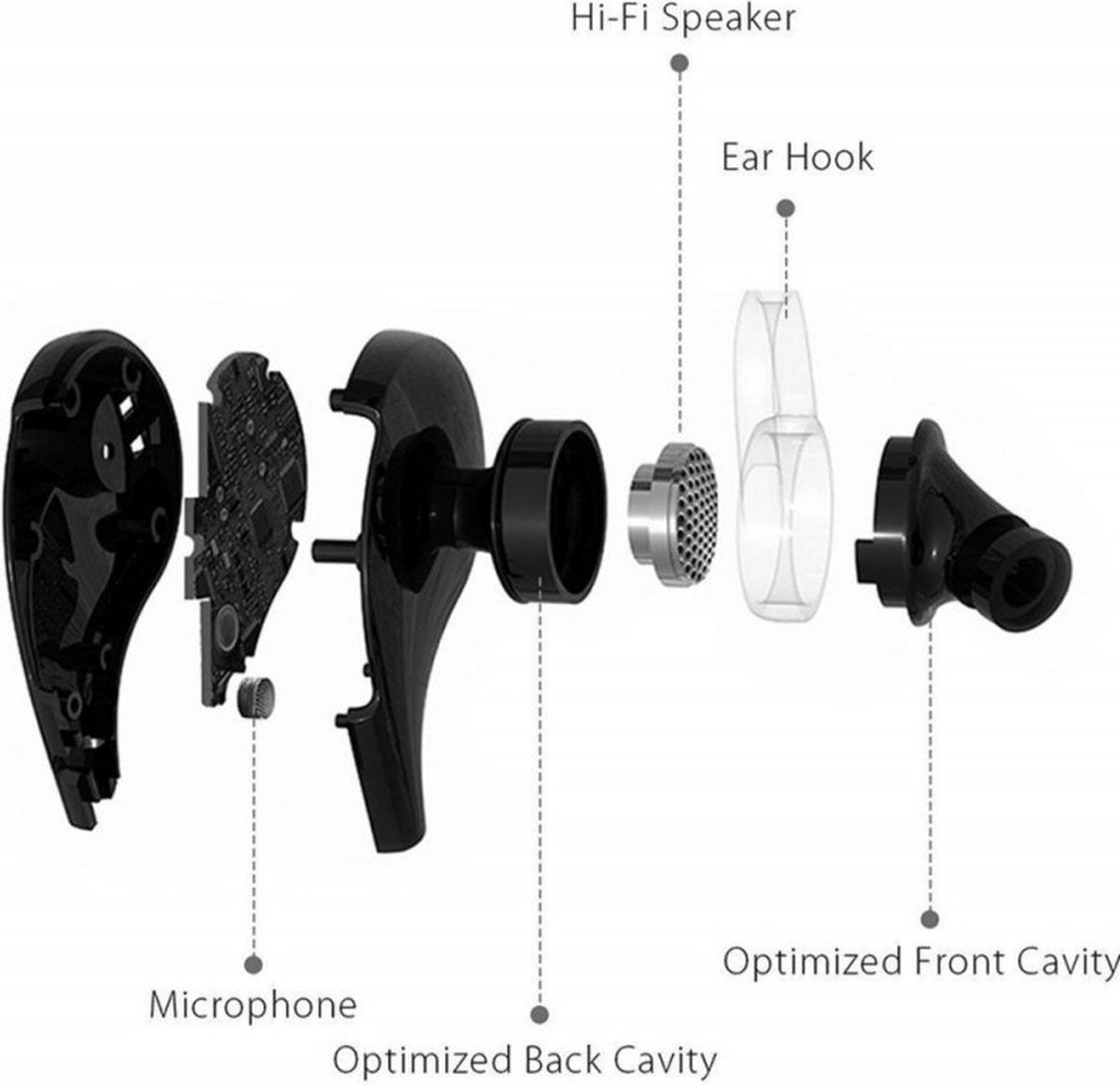 Aukey EP-B4 Sports draadloze Bluetooth-headset