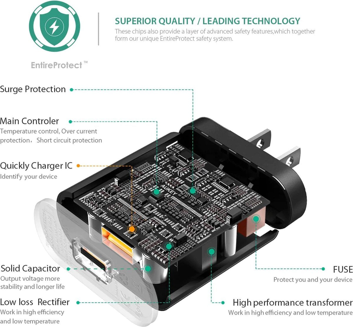 Aukey Quick Charge charger PA-U28 - up to 75% faster - White