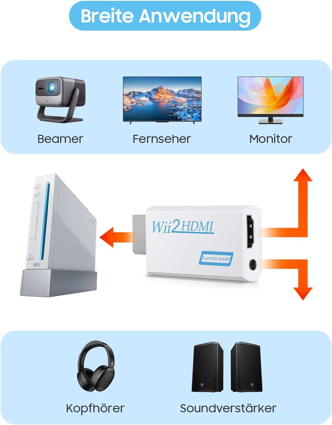 Wii naar HDMI-converter - Rybozen Wii naar HDMI-adapter - 1080P, 720P-poorten Uitvoer video en 3,5 mm audio - Ondersteunt alle Wii-weergavemodi - Snelheidsverhoging van 1 m - HDMI-kabel voor Wii-display