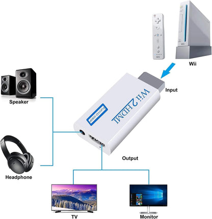 Wii naar HDMI-converter - Rybozen Wii naar HDMI-adapter - 1080P, 720P-poorten Uitvoer video en 3,5 mm audio - Ondersteunt alle Wii-weergavemodi - Snelheidsverhoging van 1 m - HDMI-kabel voor Wii-display